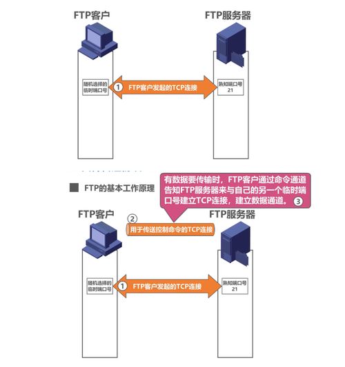 計(jì)算機(jī)網(wǎng)絡(luò)系統(tǒng)工程服務(wù) 應(yīng)用層驅(qū)動(dòng)下的高效解決方案